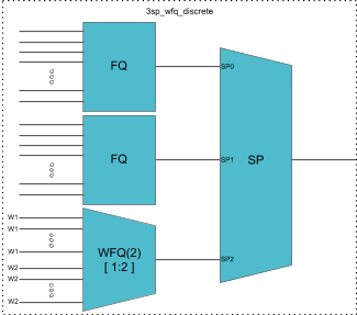 3sp_wfq_discrete