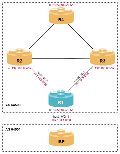 tsdb lab
